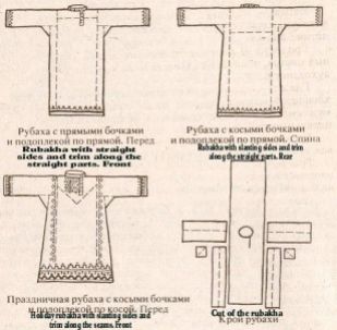 1560 Russian Side Opening Shirt Pattern